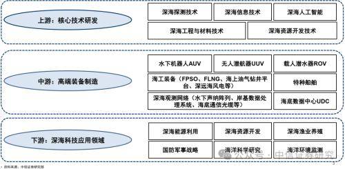 機械｜深海科技：科技興海<strong></p>
<p>機械科技</strong>，向海圖強:機械科技